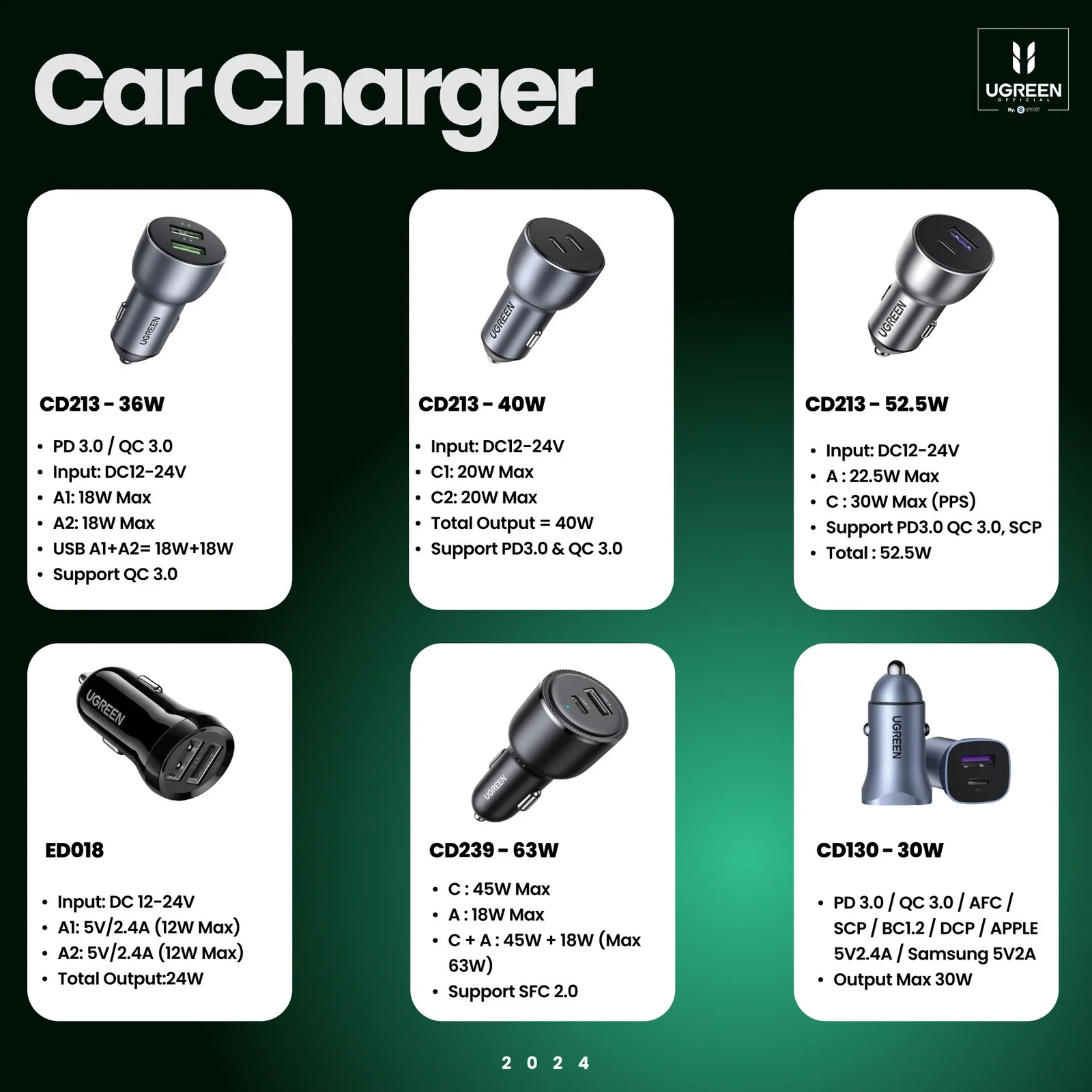UGREEN Car Charger 52.5W 1A 1C - Gray CD213 60980